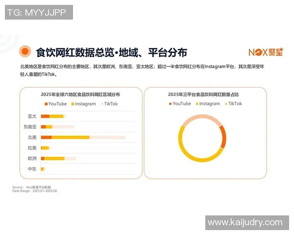 数据分析揭示Instagram用户意识表现的深层次趋势与影响因素