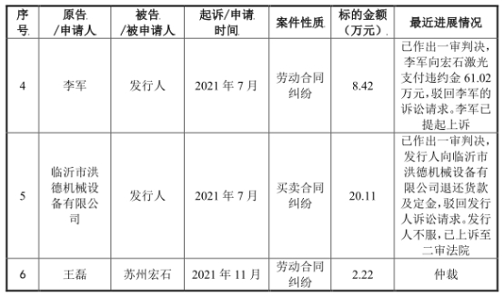 九游会真人游戏第一品牌宏石激光净利降2年后猛升 欠债率70%三大产物价跌3年(图10)