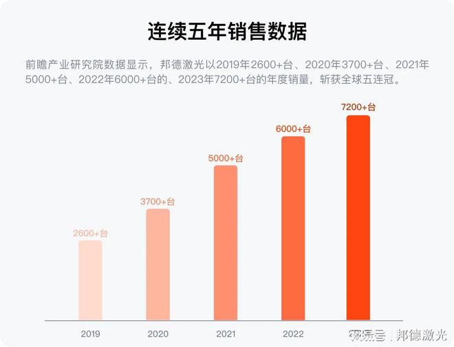 九游j9登录入口首页邦德激名誉登环球机床TOP25激光切割品类第一(图2)