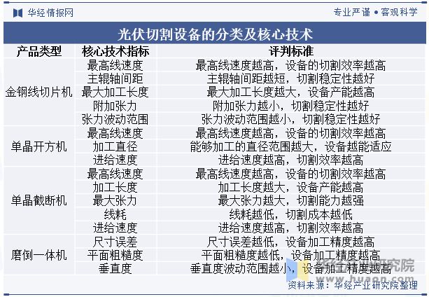 九游会真人游戏第一品牌2024年中国光伏切割装备行业开展趋向激光切割将持续优化提