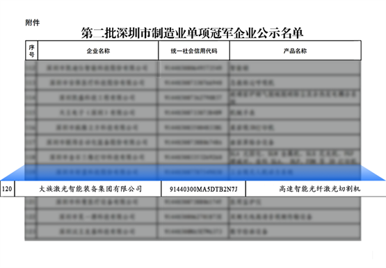 j9九游会官网富家激光智能配备团体获评深圳市制作业单项冠军企业