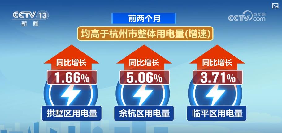 九游会真人游戏第一品牌更稳、更快、更高效！当代化智能电网护航高科技企业 助力数字